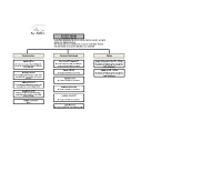 UTF-8ORGANIGRAMME_maj_2025