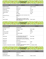 Allergènes semaine 50