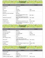 allergènes semaine 03