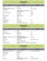 allergénes semaine 22